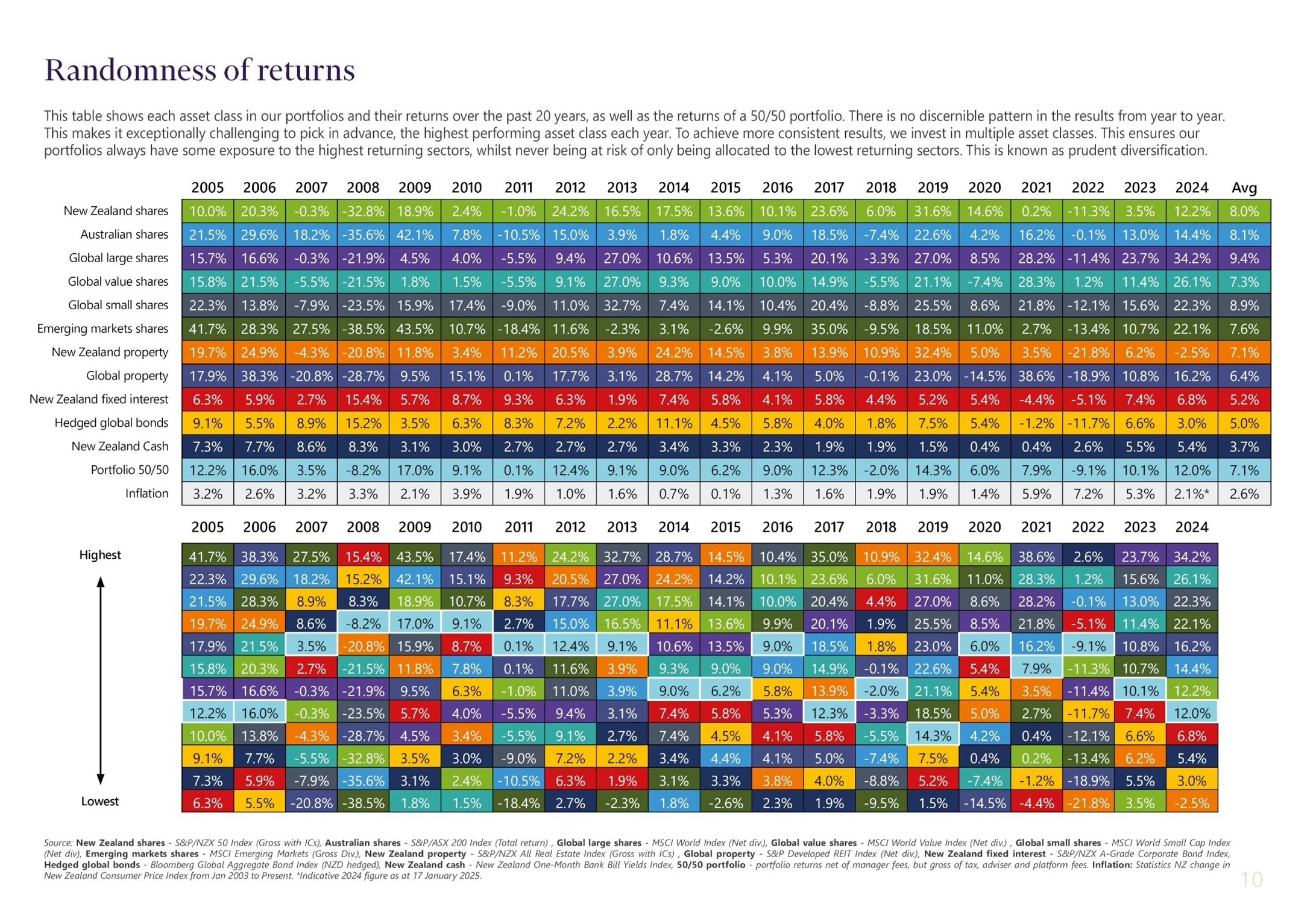 Randomness Of Returns (3)