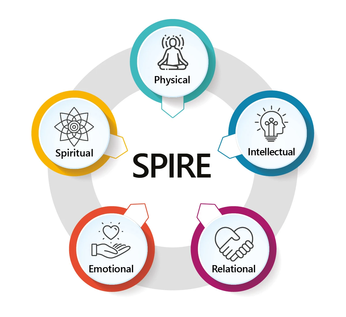 SPIRE