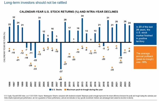 1 Markets Over Reacting